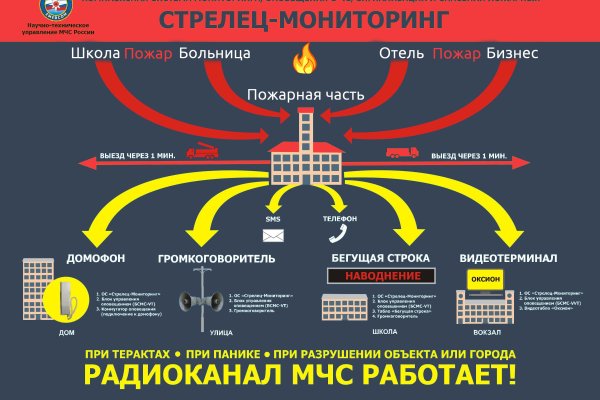 Украли аккаунт кракен