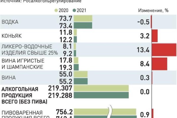 Кракен сайт для наркоманов